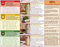 Heather's 
IBS Diet Cheat Sheet and Soluble Fiber Foods an IBS Diet Chart