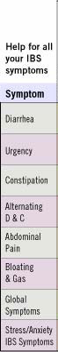 IBS Treatment